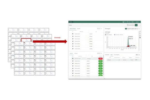 Empower Data Viewer